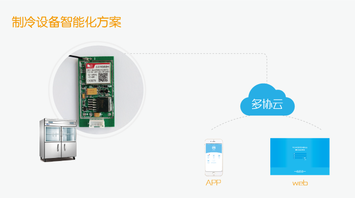 制冷设备智能化方案